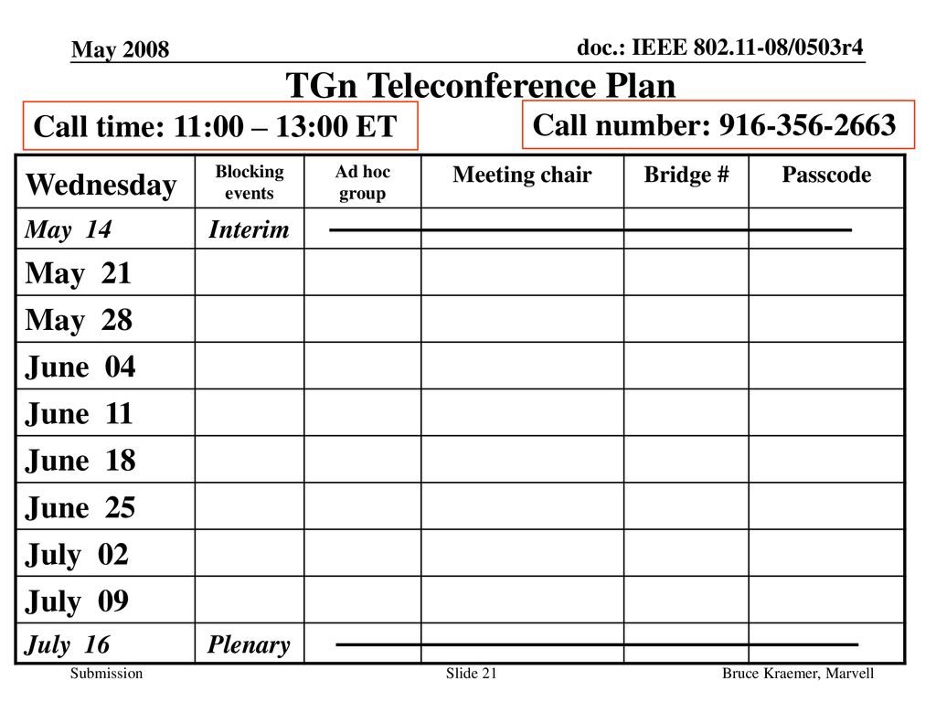 TGn Teleconference Plan