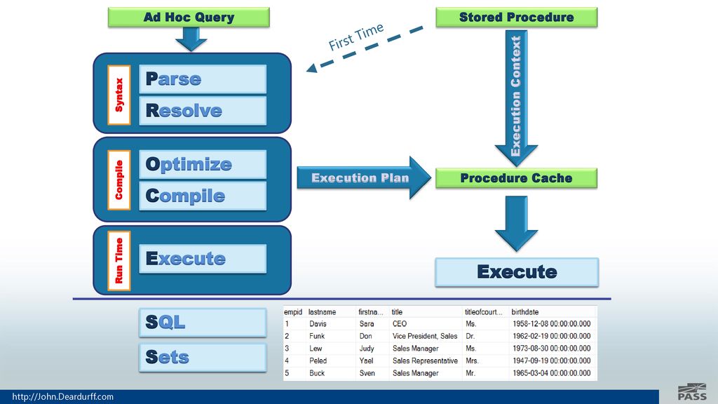 The vocabulary of performance tuning ppt download