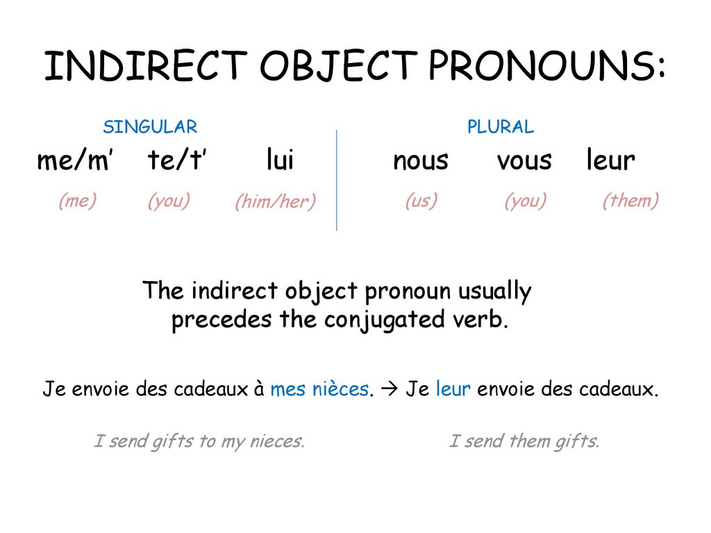 Français I – Leçon 6B Structures - ppt download