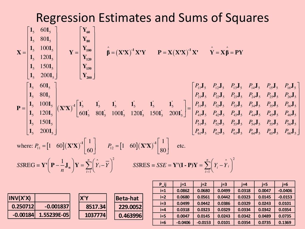 Simple Linear Regression F-Test For Lack-of-Fit - Ppt Download