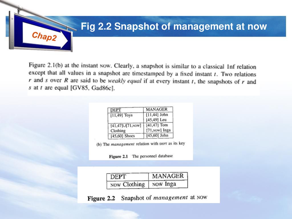 Fig 2.2 Snapshot of management at now