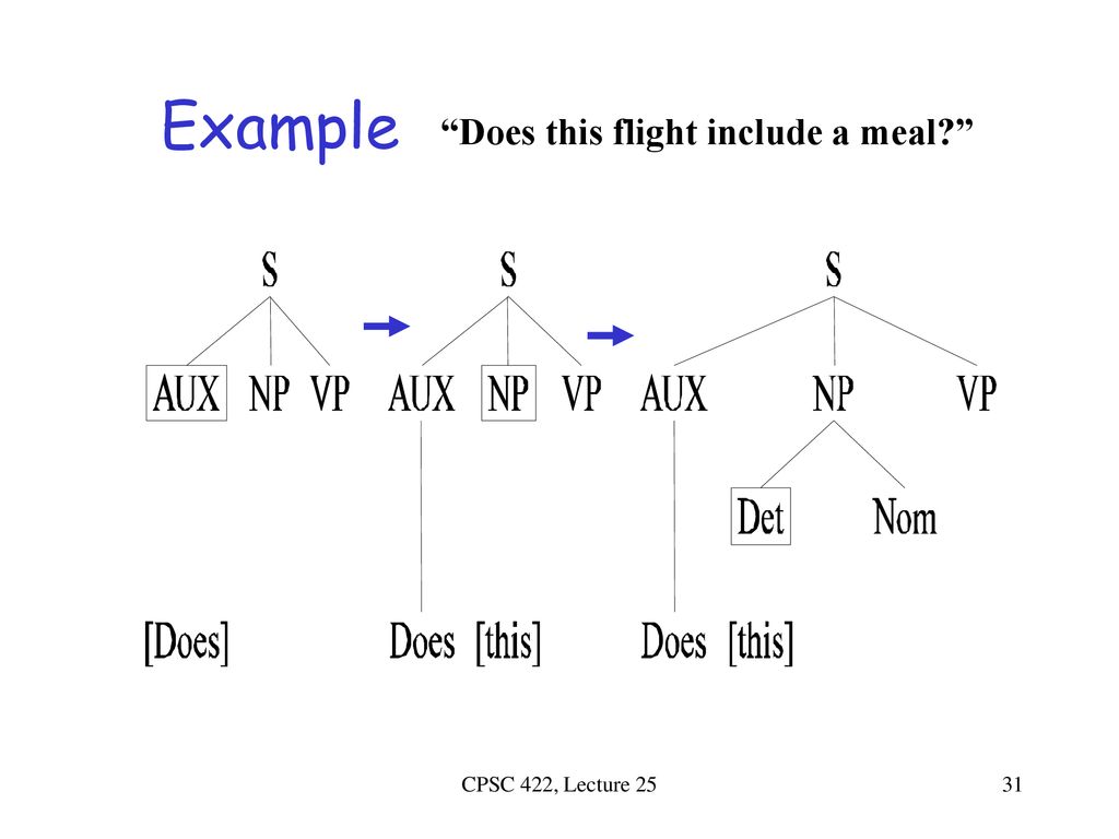 Example Does this flight include a meal CPSC 422, Lecture 25