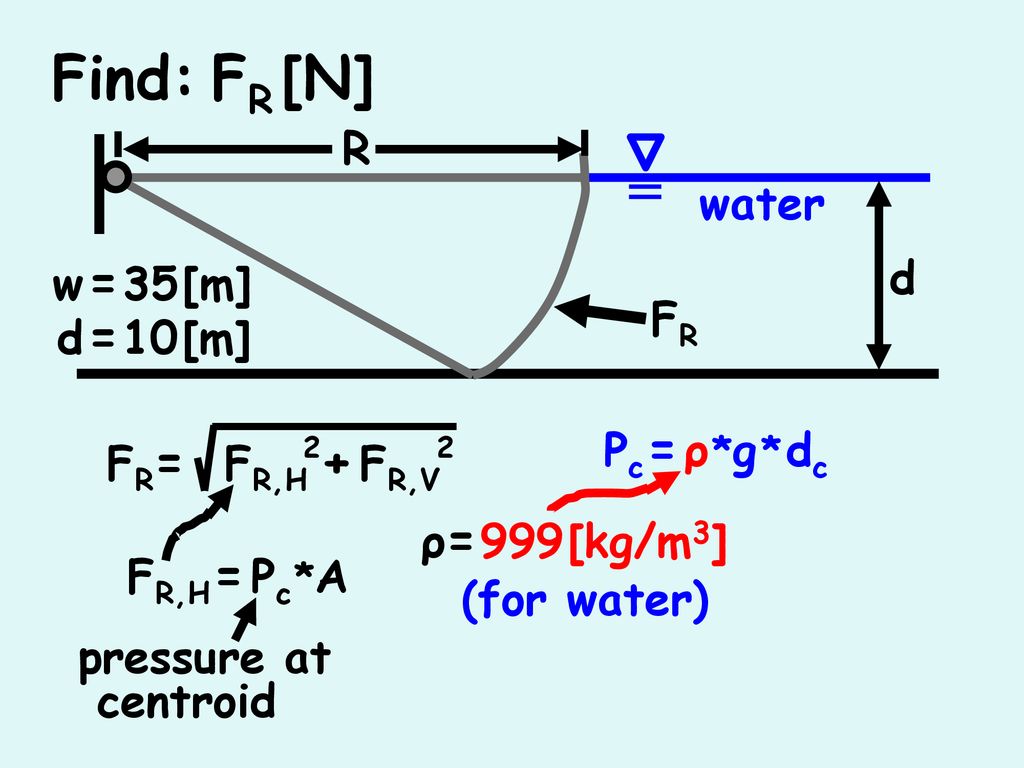 Find Fr N R Water D Fr R M Circular 1 62 107 Gate 1 72 Ppt Download