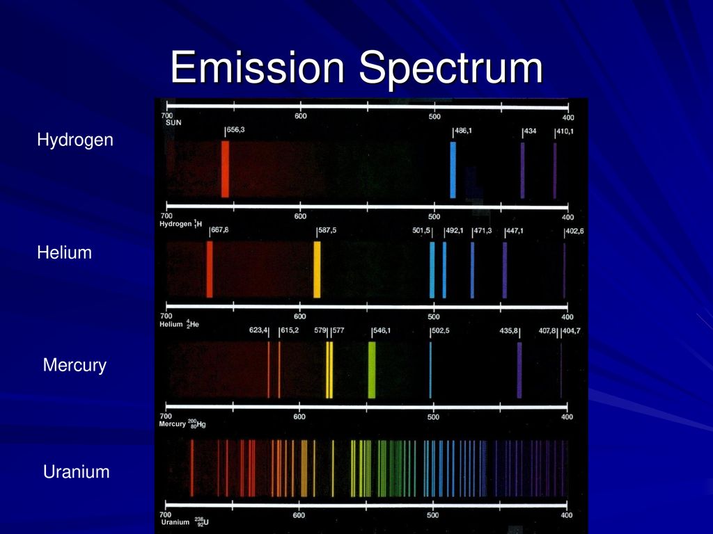 Atomic Emission Spectra - ppt download