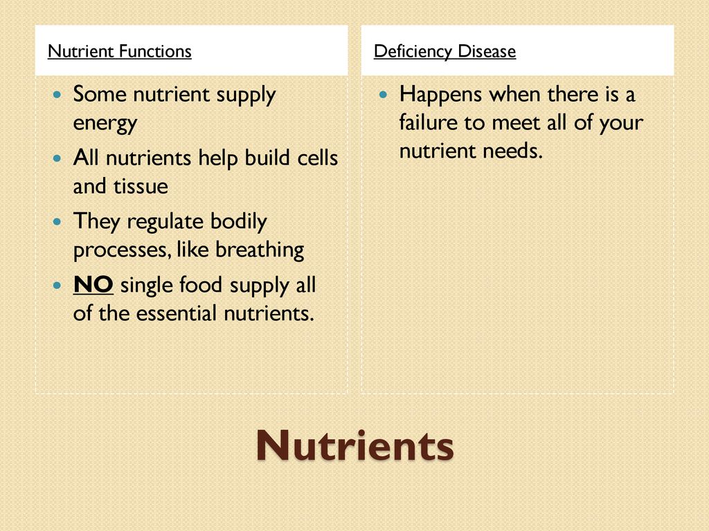 Nutrient Is a chemical substance in food that helps maintain the body. -  ppt download