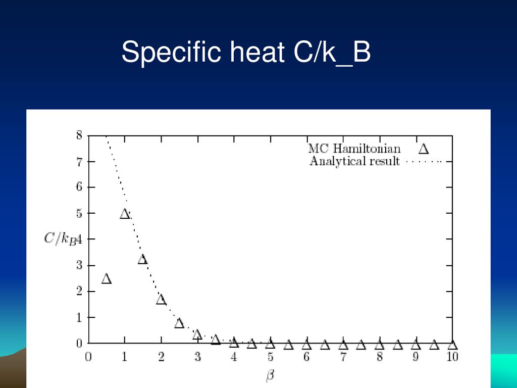 Specific heat C/k_B