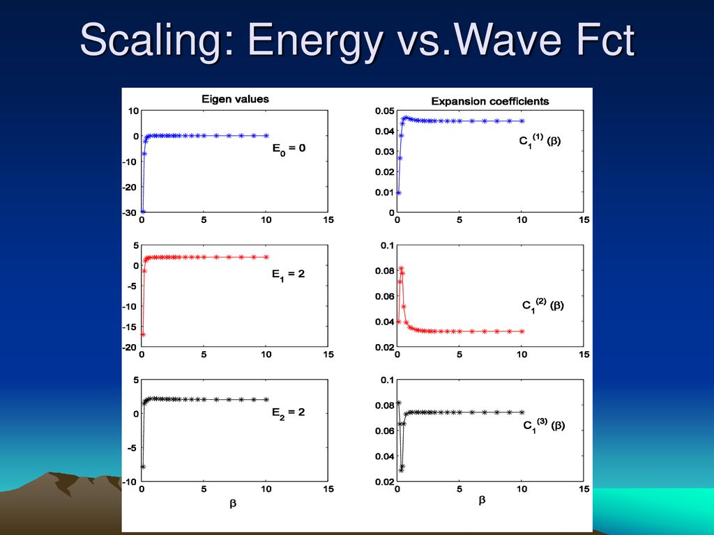 Scaling: Energy vs.Wave Fct
