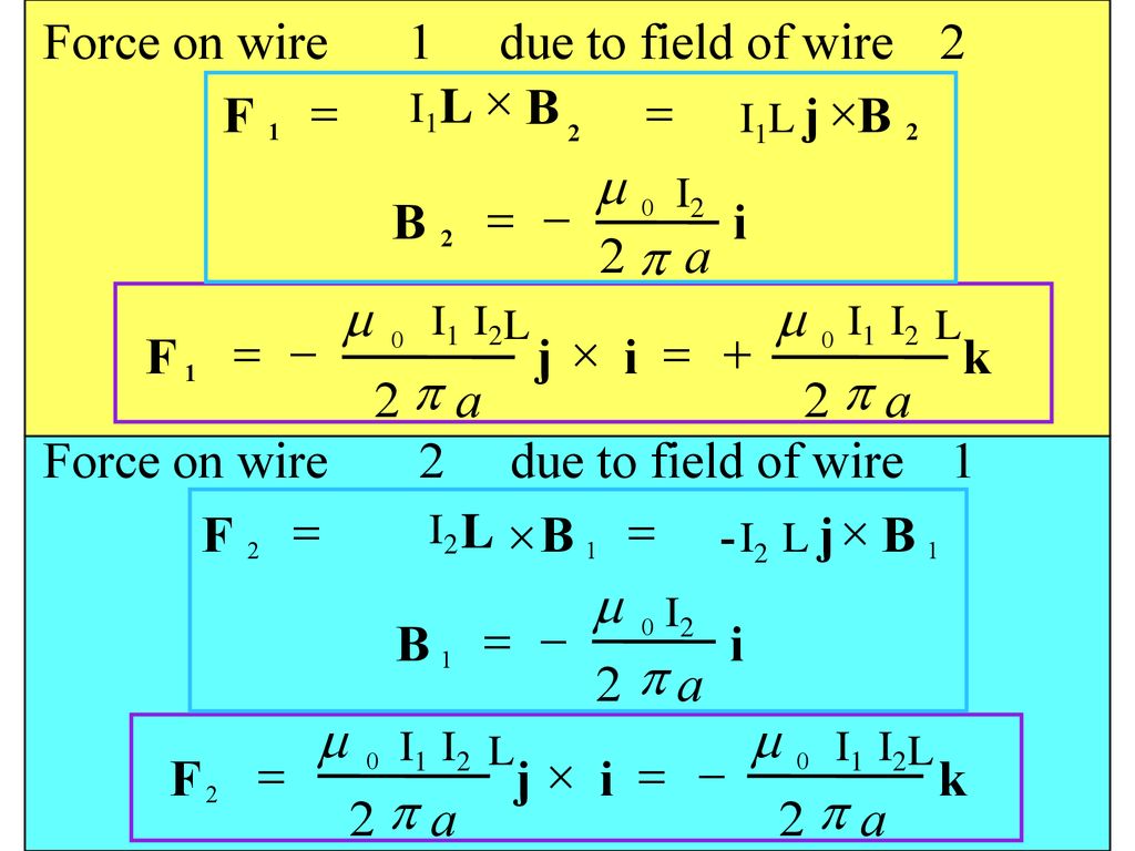 Sources Of The Magnetic Field Ppt Download