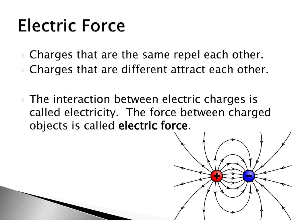 Electric Force Charges that are the same repel each other.