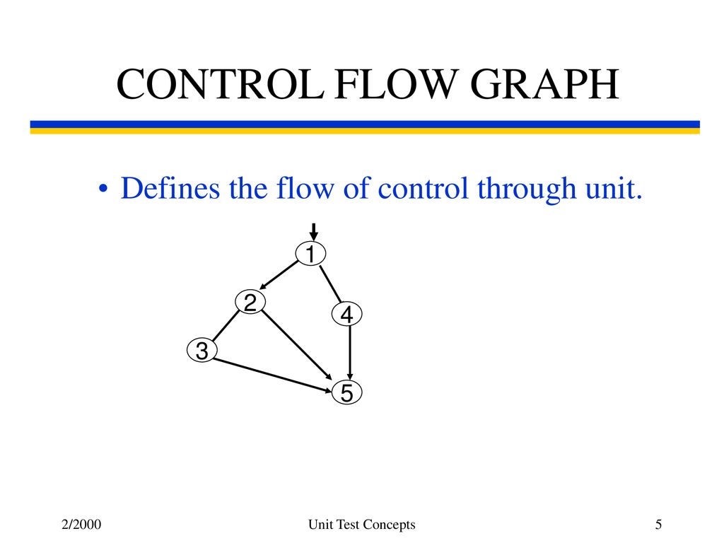 CIS 4932 Software Testing White-Box Testing - ppt download