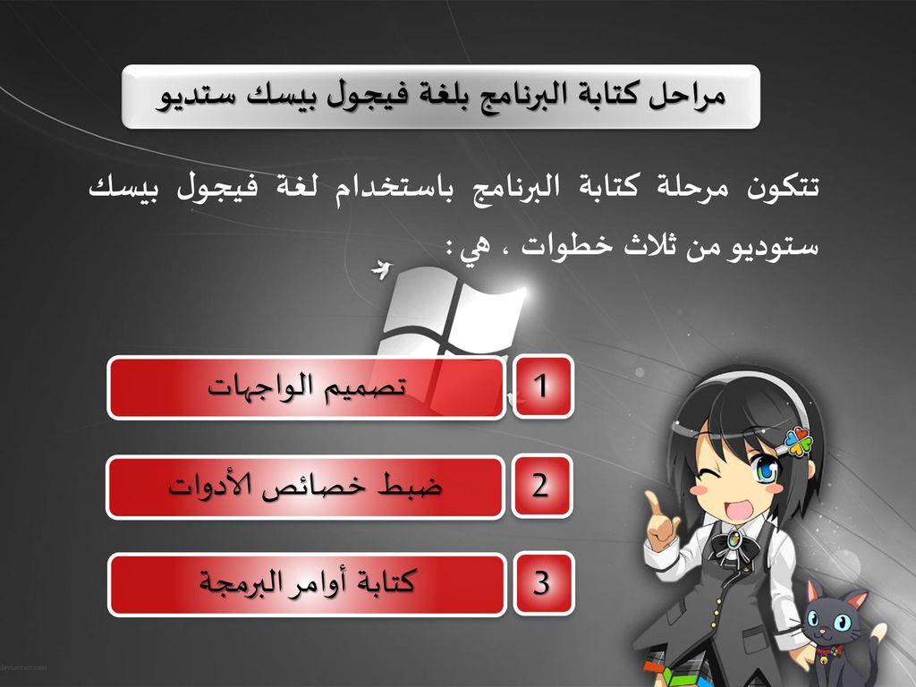 حاسبنــا طريقة تعامل البرنامج مع البيانات حاسبنــا