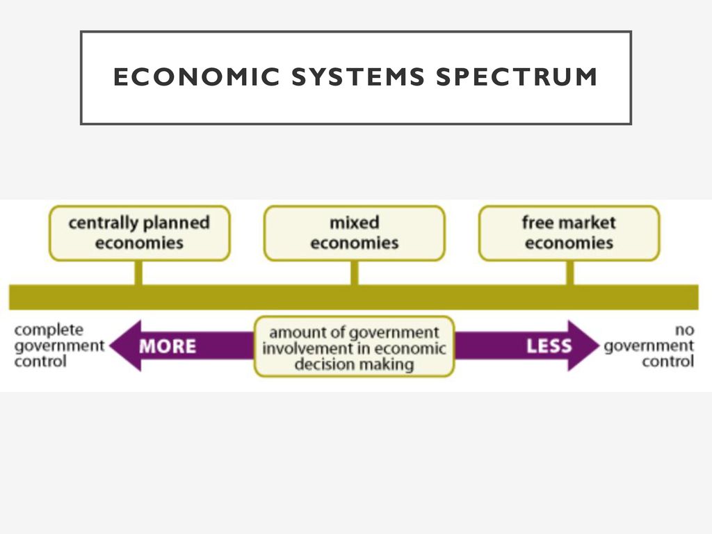Intro to economic systems ppt download