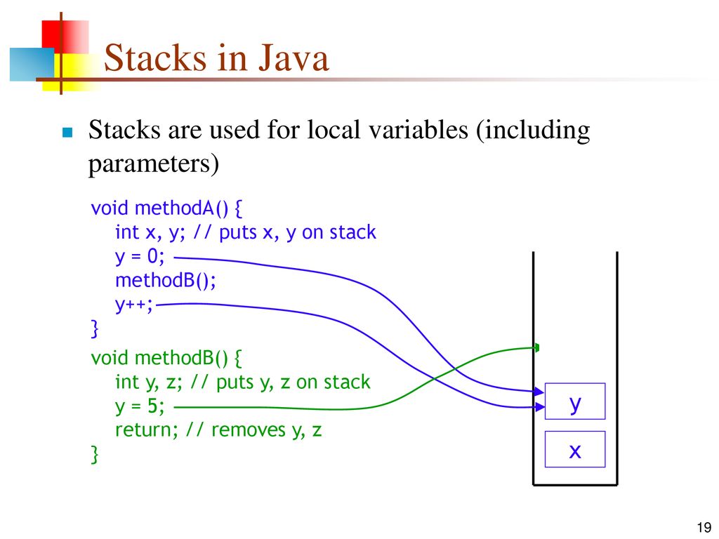 Stacks. - ppt download