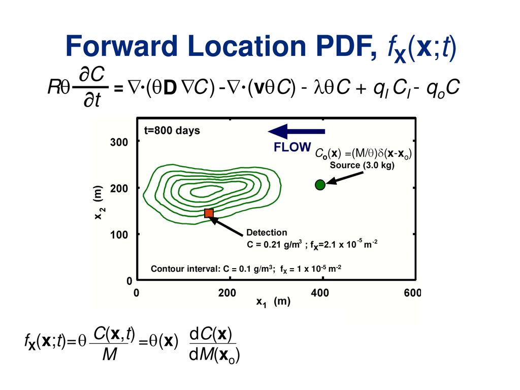 Principles And Applications Of Backward In Time Modeling Of Contaminants In The Environment Roseanna M Neupauer Department Of Civil Environmental And Ppt Download