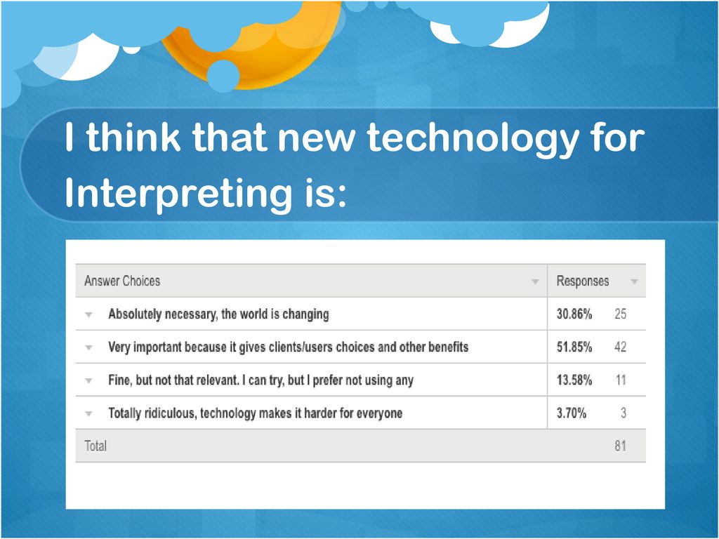 I think that new technology for Interpreting is: