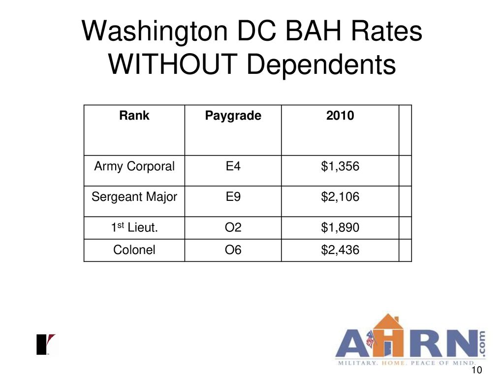 NARPM Presentation 10/14/10 Larry Fredrich ppt download