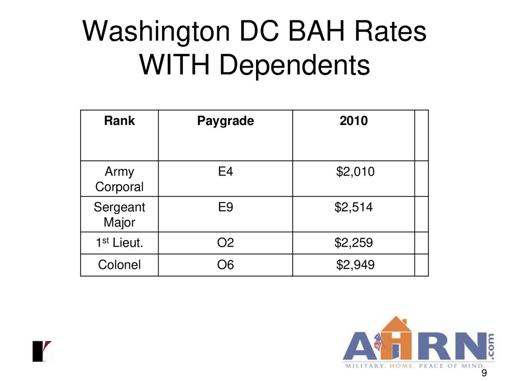 NARPM Presentation 10/14/10 Larry Fredrich ppt download