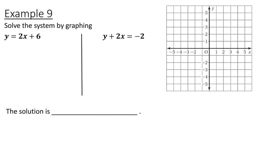 Example 9 Solve the system by graphing 𝒚=𝟐𝒙+𝟔 𝒚+𝟐𝒙=−𝟐