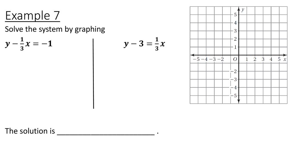 Example 7 Solve the system by graphing 𝒚− 𝟏 𝟑 𝒙=−𝟏 𝒚−𝟑= 𝟏 𝟑 𝒙