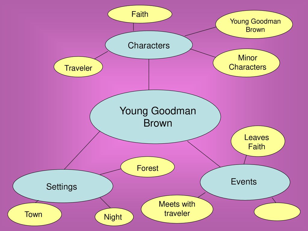 Реферат: Young Goodman Brown