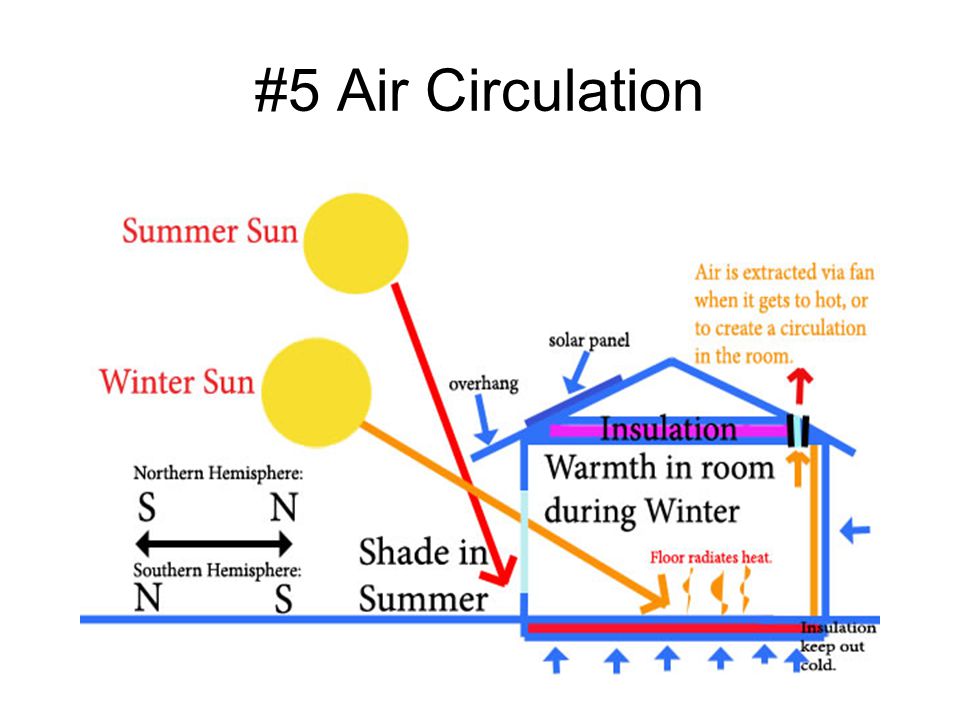 #5 Air Circulation