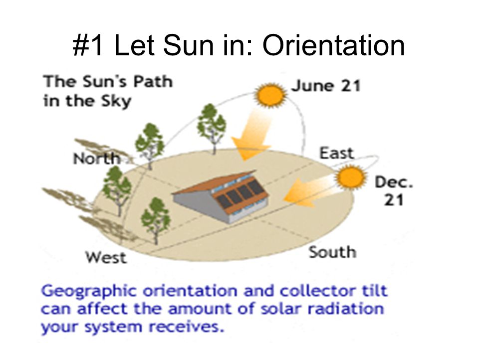 #1 Let Sun in: Orientation