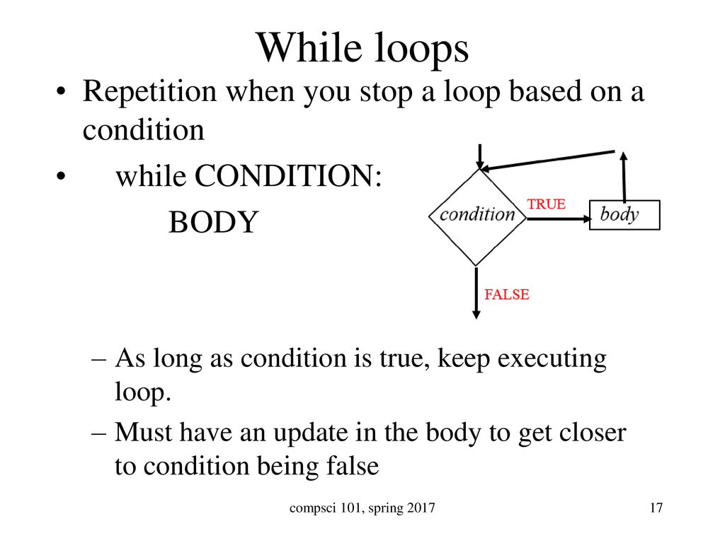 CompSci 101 Introduction to Computer Science - ppt download image.
