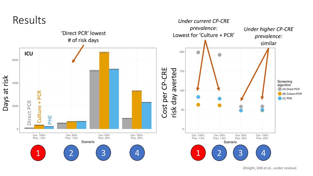 Fast and expensive or cheap and slow ppt download