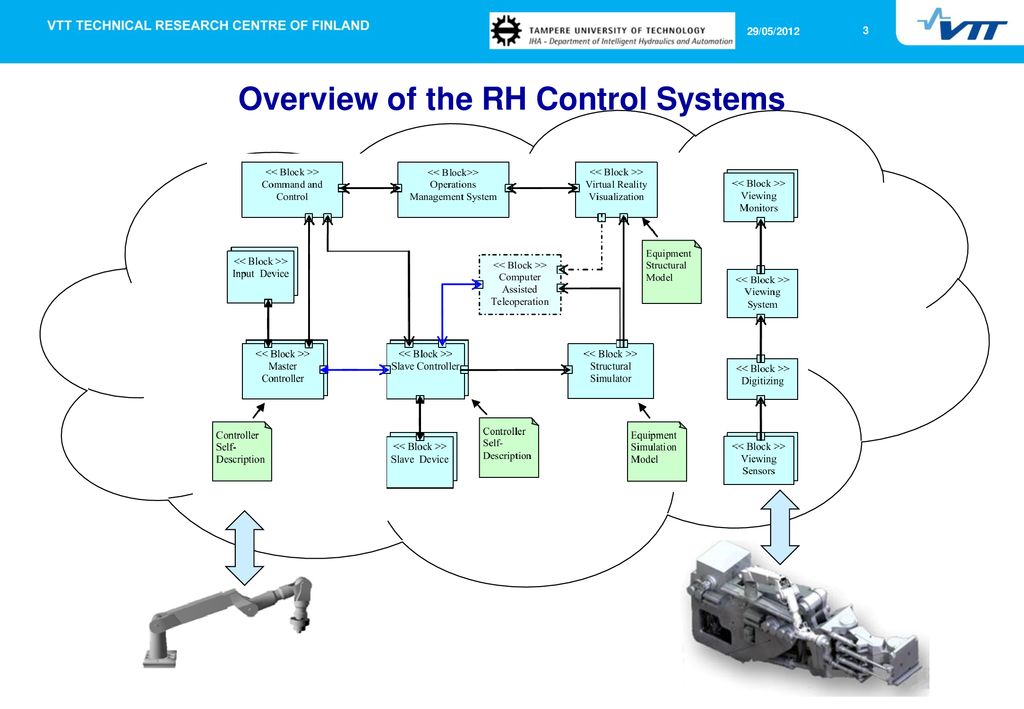 Euratom-Tekes Annual Fusion Seminar 2012 Janne Tuominen - ppt download