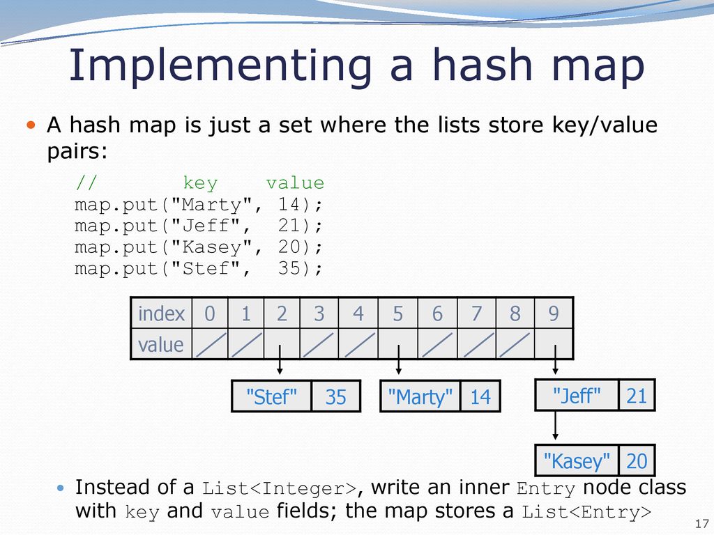 Implementing A Hash Map 
