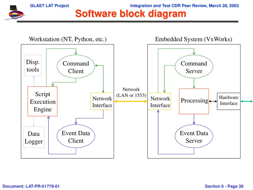 Software block diagram