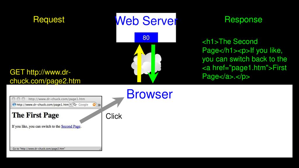 Introduction to Dynamic Web Content - ppt download