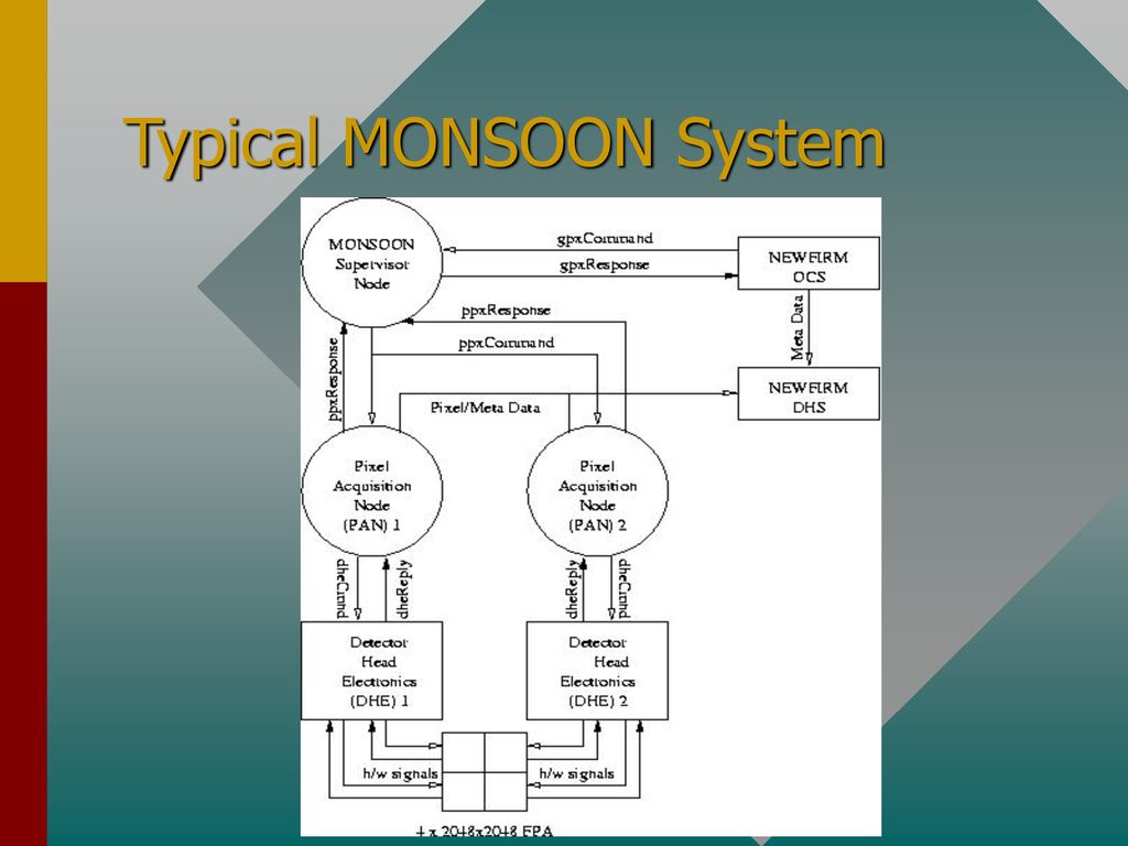 Monsoon Port Devices Driver Download Monsoon Port Devices Driver Download