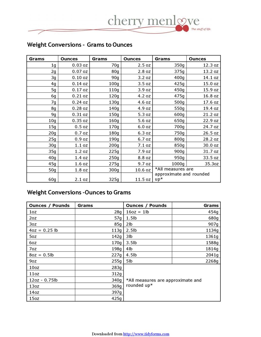Weight Conversion Chart Ounces To Grams