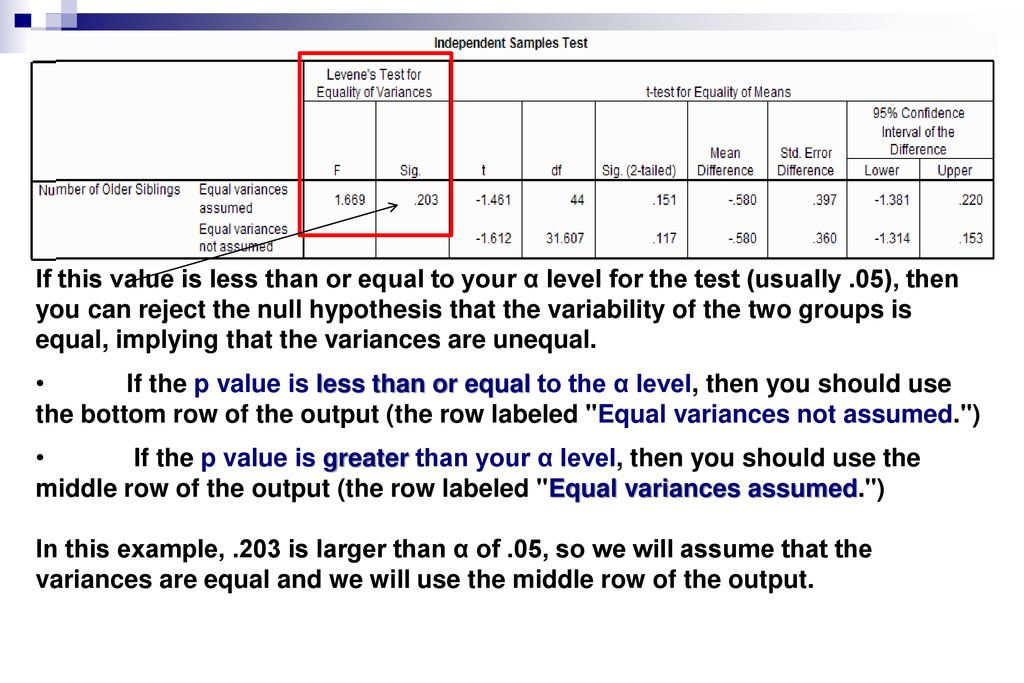 pebermynte labyrint tredobbelt Levene's Test for Equality of Variances - ppt download