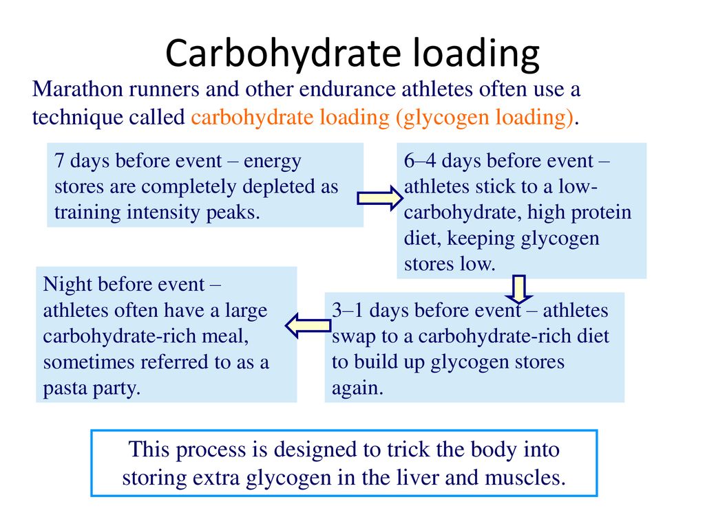 Nutrition. - ppt download
