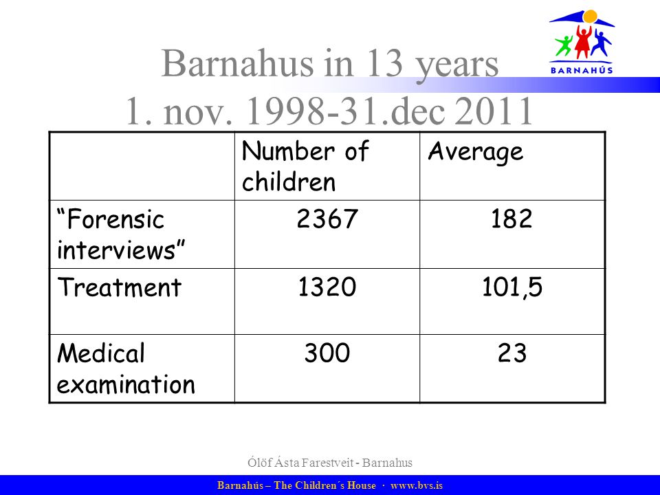 Barnahus in 13 years 1. nov dec 2011