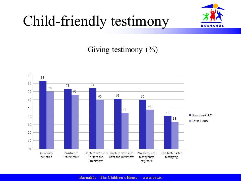 Child-friendly testimony
