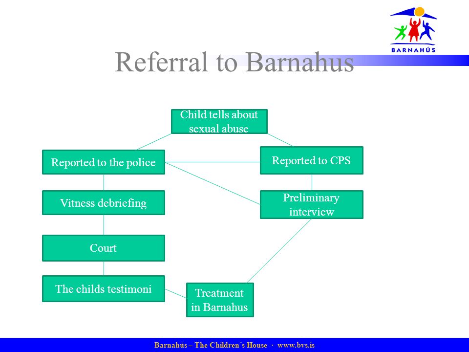 Referral to Barnahus Child tells about sexual abuse Reported to CPS