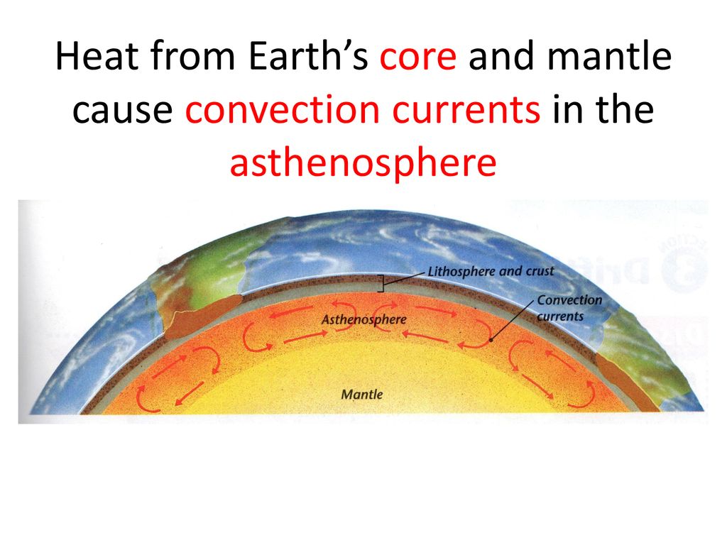 Inside Earth 1 2 Ppt Download Convection currents are the movement of fluid as a result of differential heating or convection. inside earth 1 2 ppt download