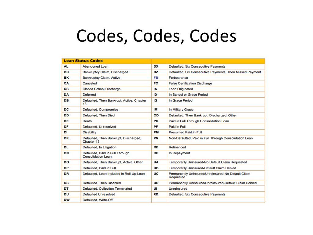 codes for car dealership tycoon 2024 april