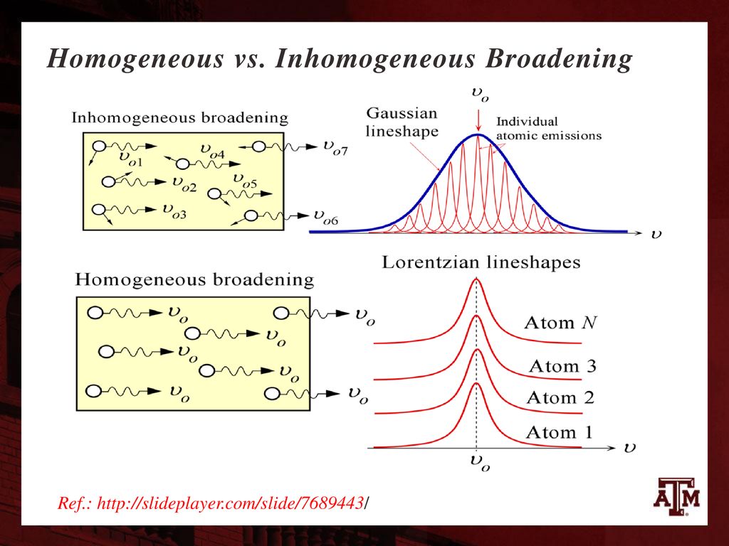 homogeneous broadening