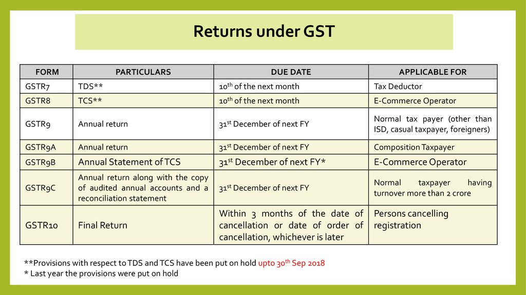 Gst annual returns audit report ppt download