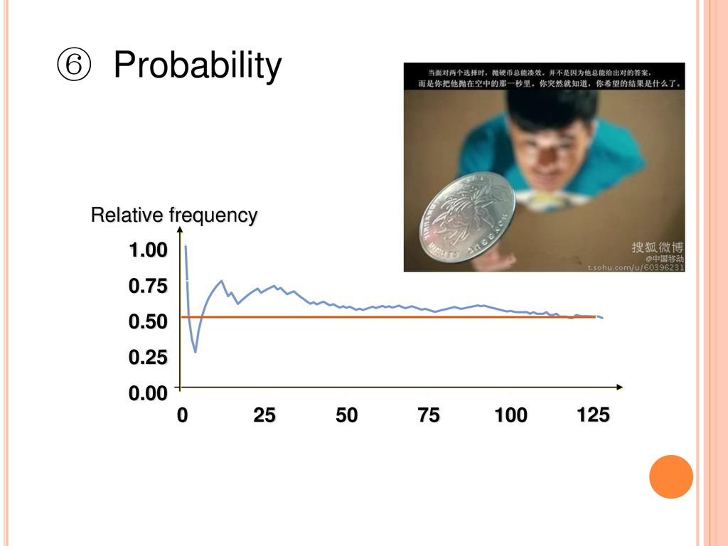 Probability Relative frequency