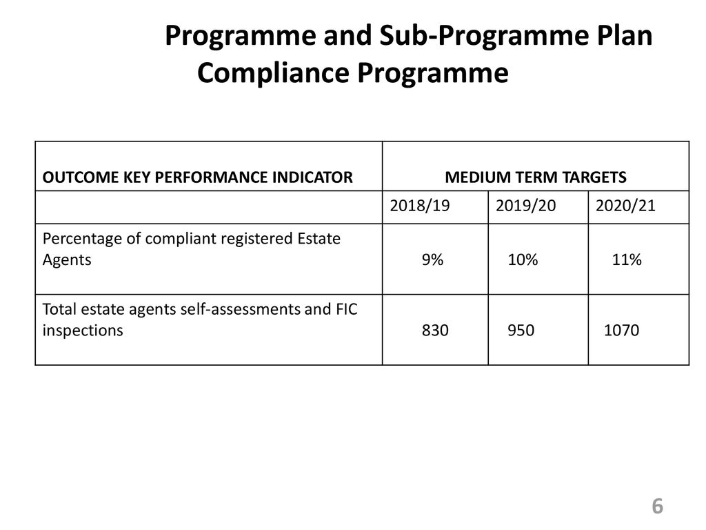 Programme and Sub-Programme Plan