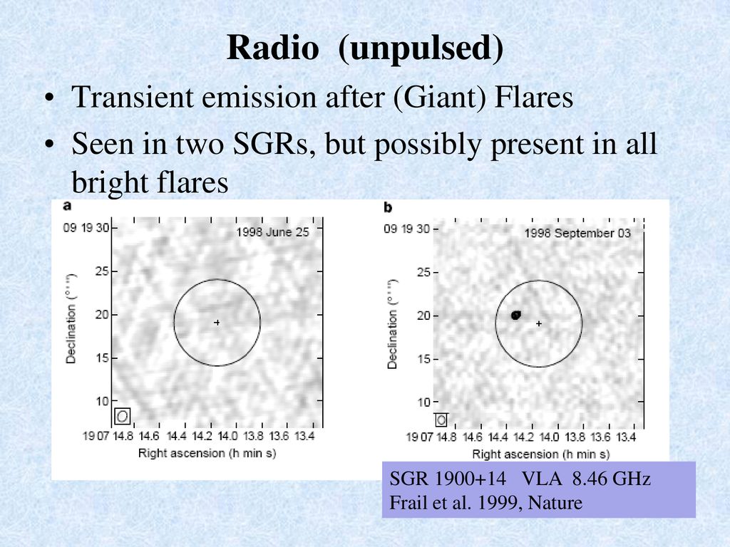 Gravitational Waves from Magnetars - ppt download