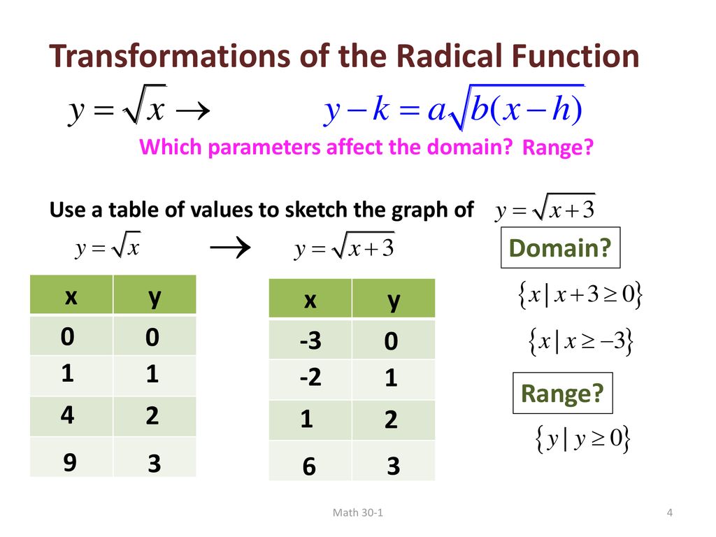 Radical Functions Solving Radical Eqn’s Graphically - ppt download