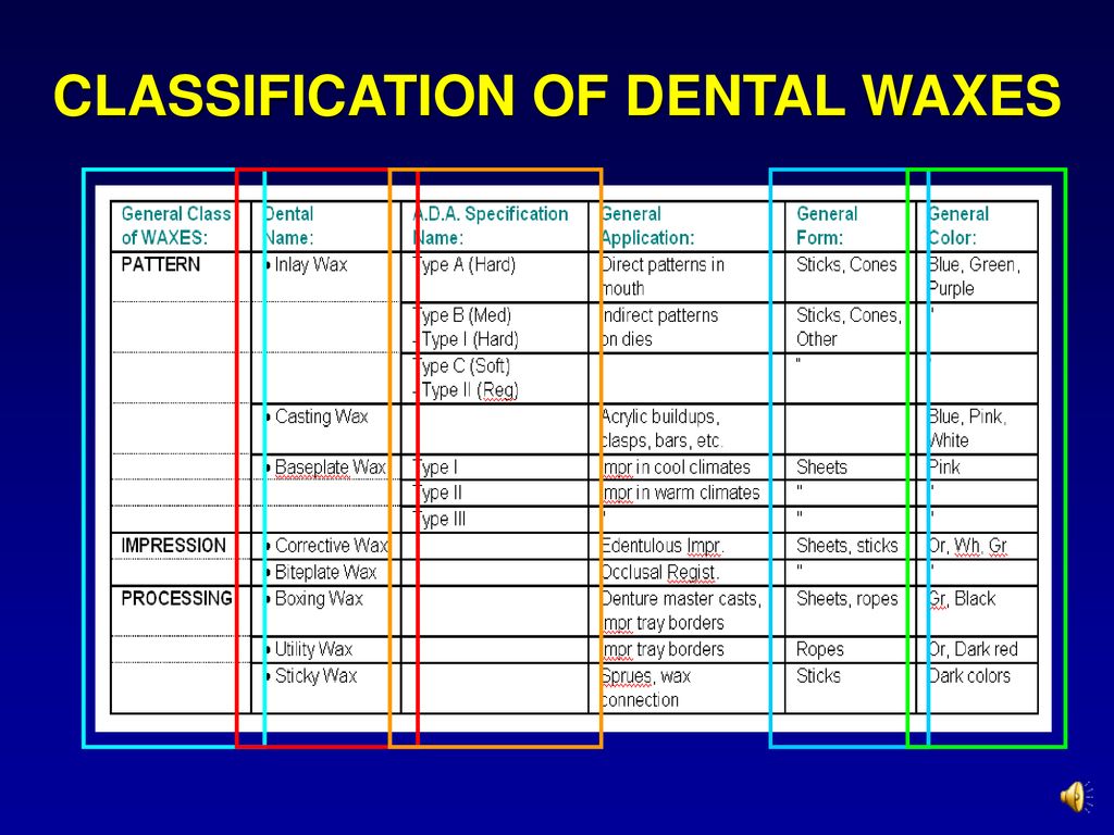 Dent204, UNC School Of Dentistry - Ppt Download