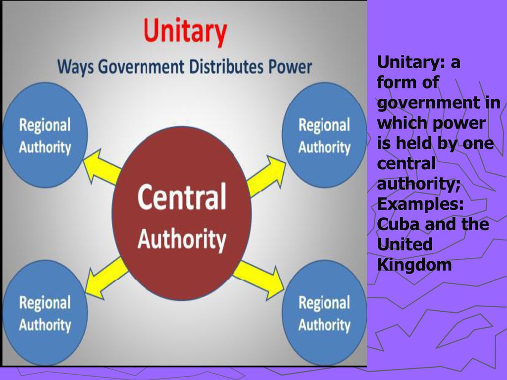 Unitary: a form of government in which power is held by one central authority;