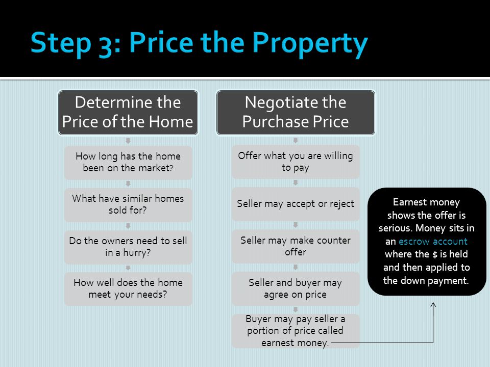 Step 3: Price the Property